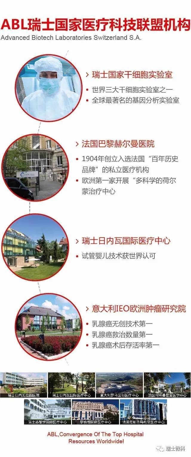 瑞士微科品牌背景