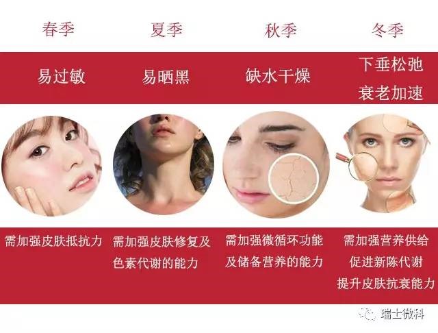 护肤保养图片_护肤保养步骤_护肤保养 图片